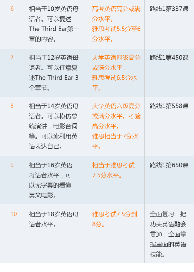 10milestone-table-4column_V1-P2.png