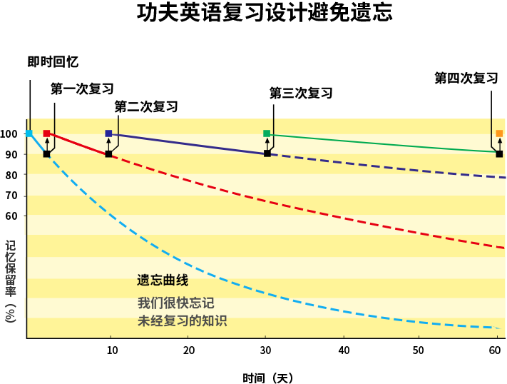 content-page26-4-forgetting_curve2 - 2.png